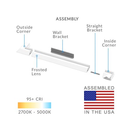 Surface-Mounted Linear Knife Edge Cove LED Light