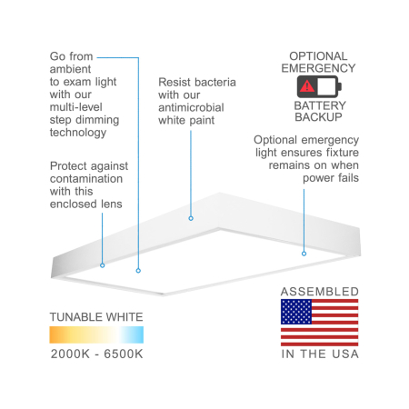 Antimicrobial Surface-Mounted LED Panel Ceiling Light