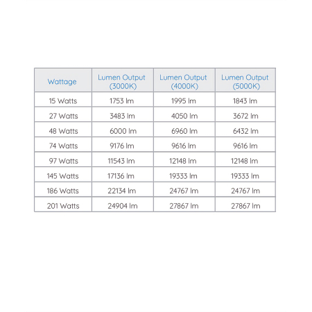 CCT Selectable Outdoor Knuckle Mount LED Flood Light