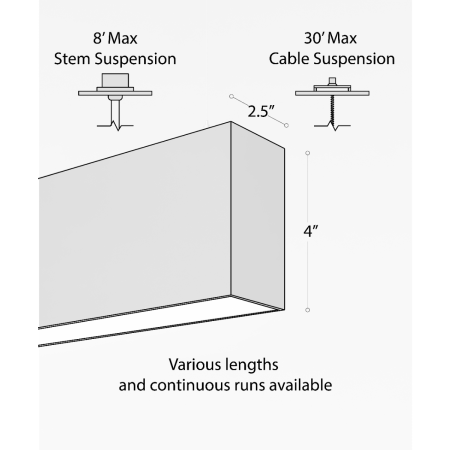 2.5-Inch Suspended Linear Wall Wash LED Light